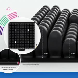 Infographic of the CONTOUR SELECT® Cushion - Air-filled wheelchair cushion with contoured design for pressure redistribution and improved positioning.