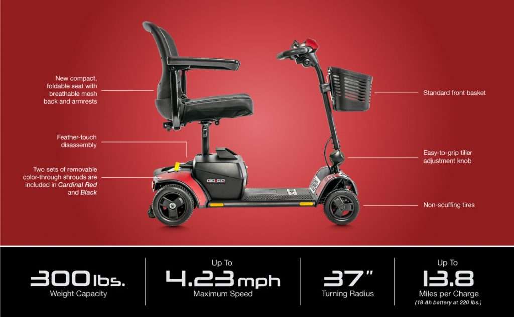 Infographic of the Go Go Elite Traveller 2 - Four-wheel mobility scooter with a swivel seat, tight turning radius, and removable shroud panels for personalization.